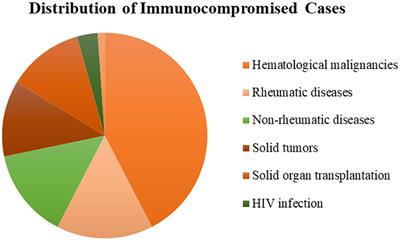 The clinical application of metagenomic next-generation sequencing in sepsis of immunocompromised patients